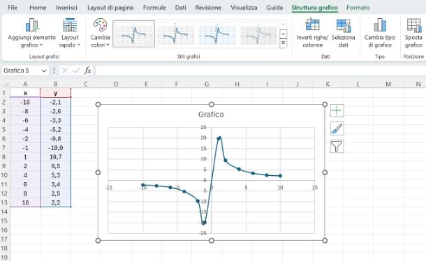 Come fare un grafico cartesiano su Microsoft Excel