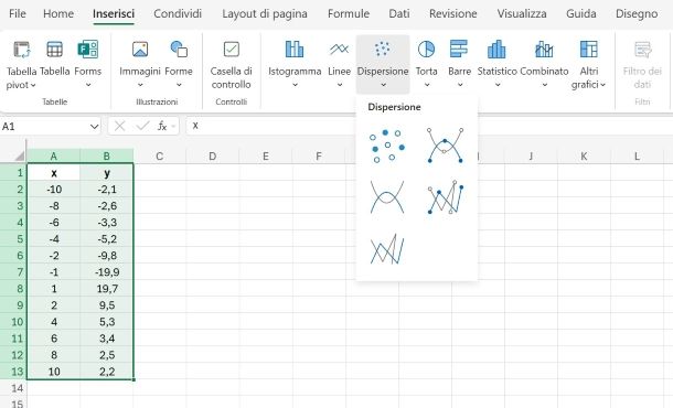 Come fare un grafico cartesiano su Excel Online