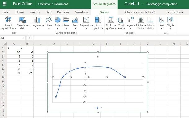 excel online grafico dispersione