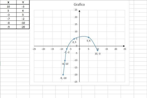 microsoft excel grafico cartesiano