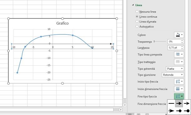 modifica assi grafico dispersione excel