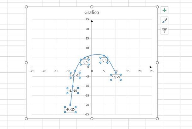 modifica grafico cartesiano excel