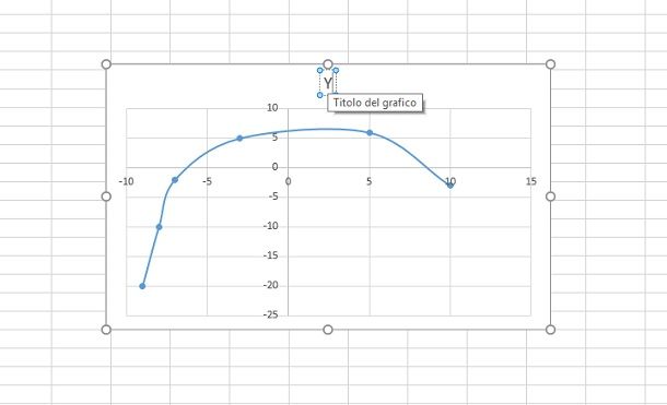 modifica titolo grafico dispersione excel