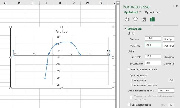 modifica valori assi grafico dispersione excel