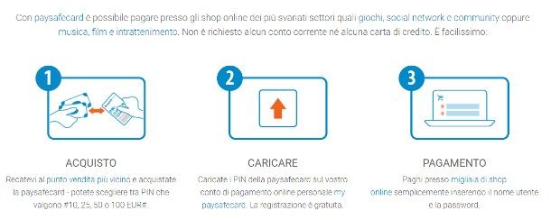 Come comprare su Internet senza carta di credito - Paysafecard