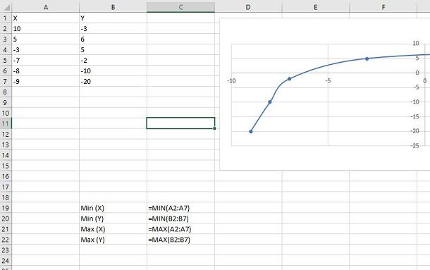 stampare formule excel