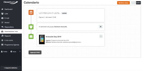 Come funziona CleverReach