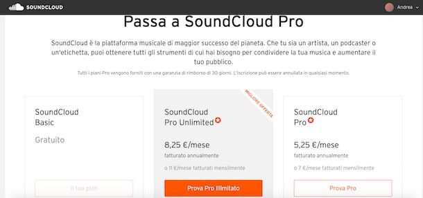 Piani SoundCloud Pro