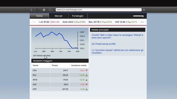 Investimenti Borsa GTA