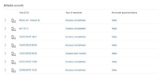 Come vedere se un'email è stata hackerata