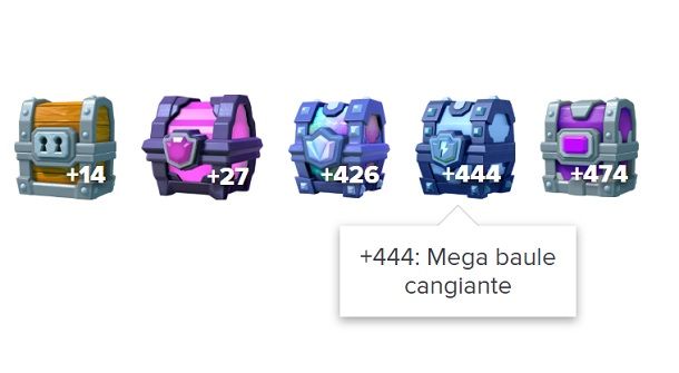 Baule Mega Cangiante StatsRoyale