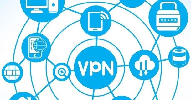 Usare VPN per Omegle