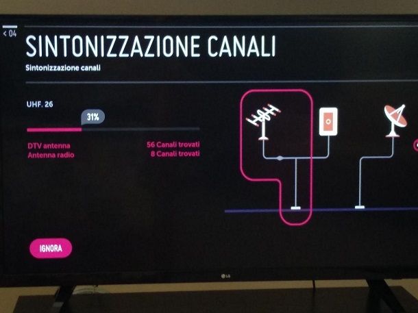 Come verificare se l'antenna TV funziona - Risintonizzare i canali