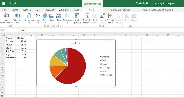 Creare un grafico a torta su Excel Online