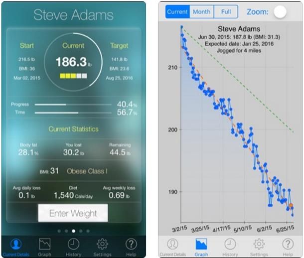 Altre app dieta per ingrassare