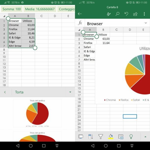 Fare grafico a torta sull'app Excel