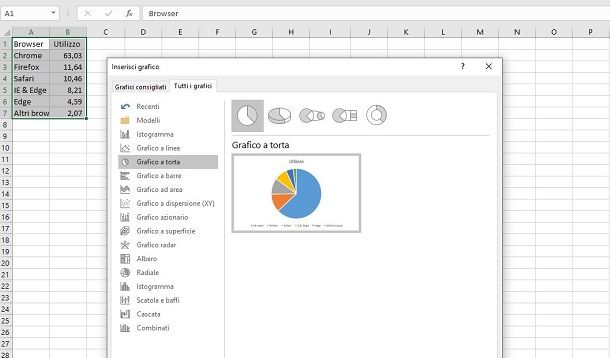 Inserire un grafico a torta su Microsoft Excel