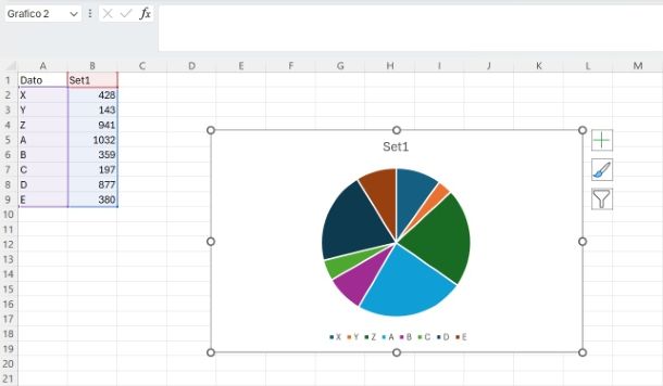 Come inserire un grafico a torta su Excel