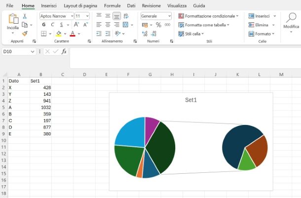 Come fare doppio grafico a torta su Excel