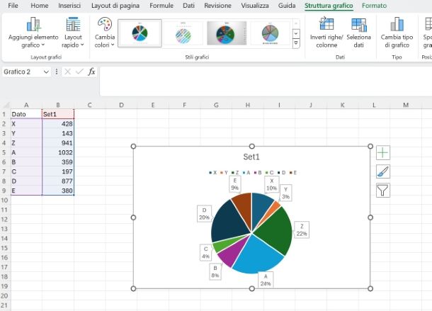 Come fare un grafico a torta su Excel con percentuali