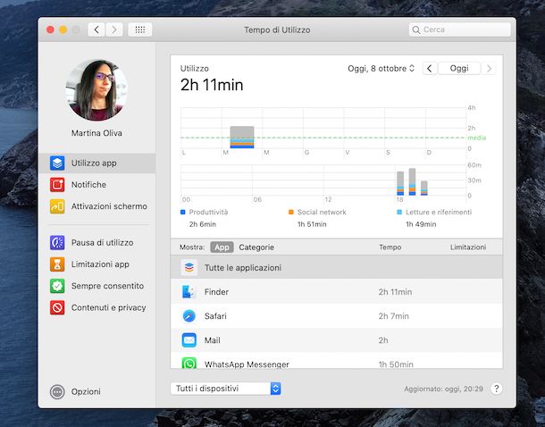 Tempo di utilizzo macOS Catalina