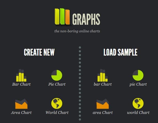 Altri programmi per fare grafici online