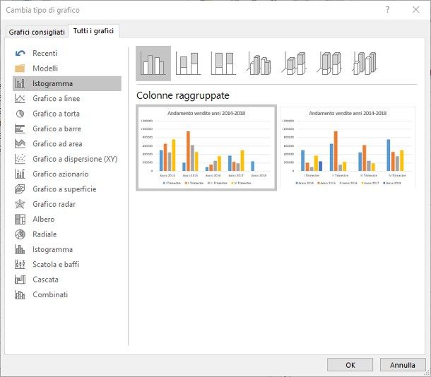Programmi per fare grafici statistici