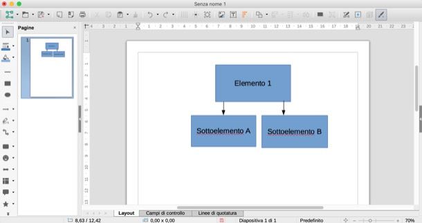 Altri programmi per fare grafici ad albero