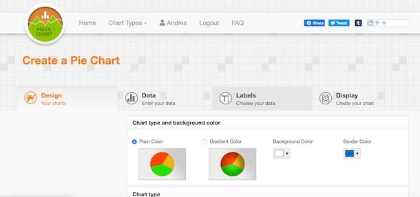 Creare un grafico con Meta-Chart