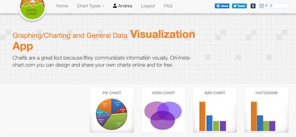 Disegnare grafici con Meta-Chart
