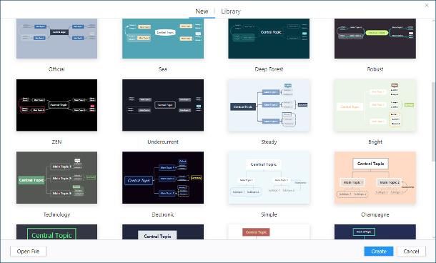 Programmi per fare grafici ad albero