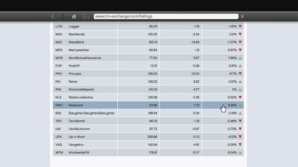 Investimenti Borsa GTA 5 offline