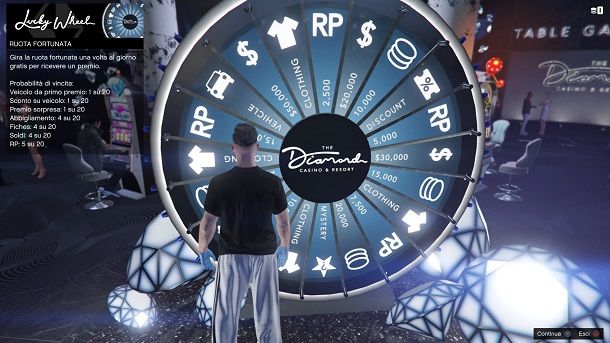 Probabilità premi ruota fortunata casinò GTA Online