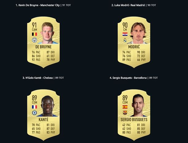 Classifica Migliori centrocampisti FIFA 20