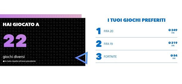 Statistiche ore gioco PS4 ufficiali