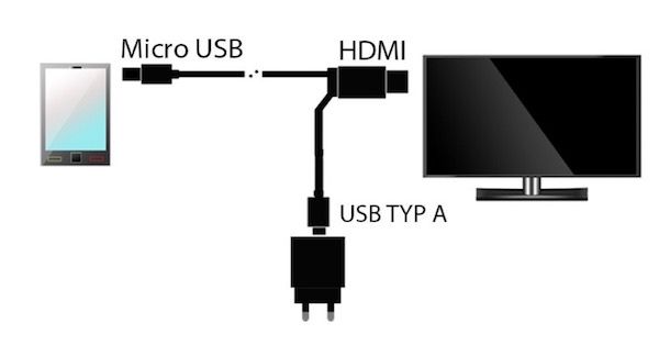 Come trasmettere schermo Android con cavo HDMI MHL