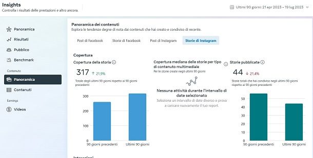 IG Statistiche PC