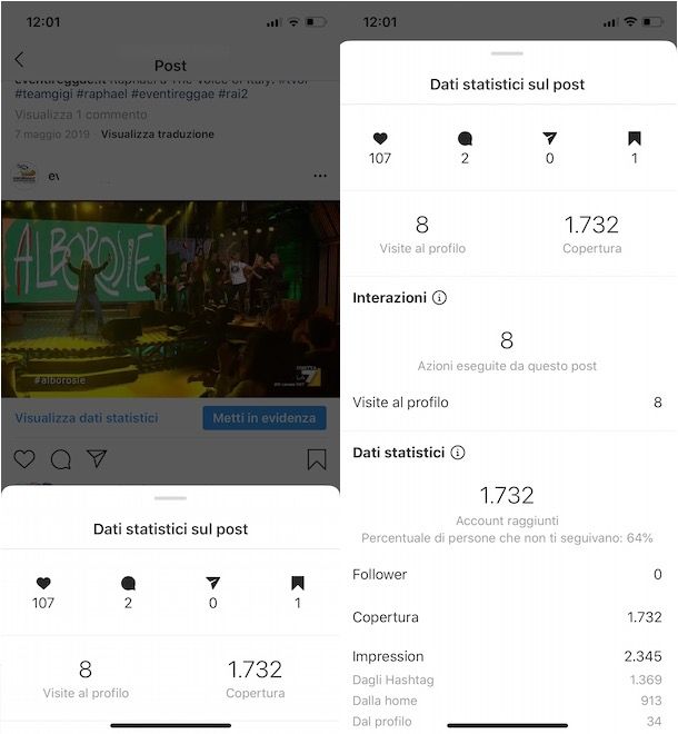 Dati statistici post su Instagram