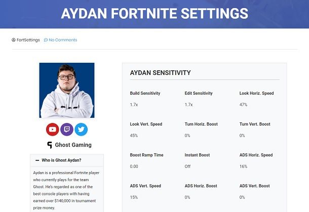 FortSettings Ghost Aydan