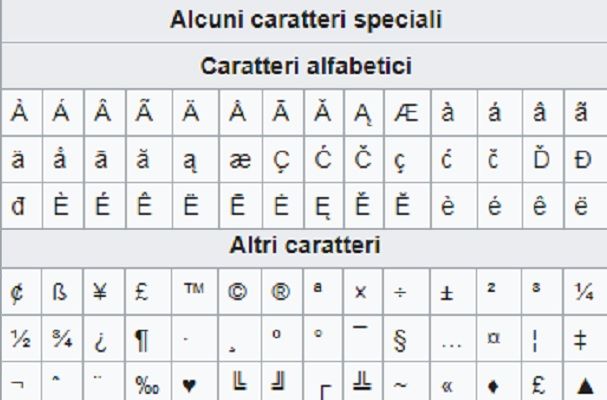 Procedere all'inserimento di caratteri speciali