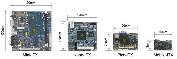 Mini-ITX confronto tra piccole schede madre