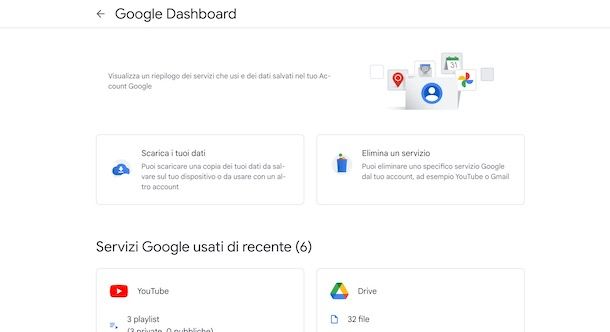 Google Dashboard