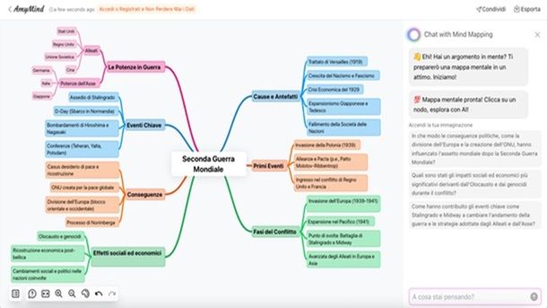 Come creare mappe concettuali con intelligenza artificiale altri servizi