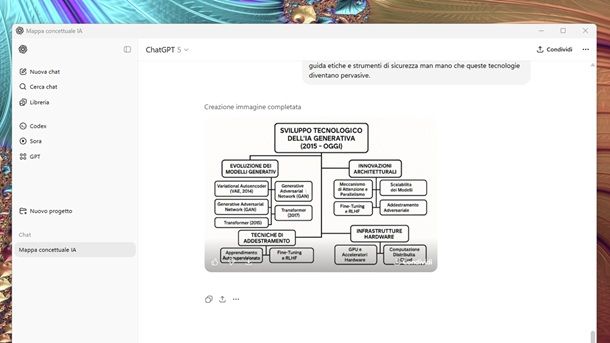 ChatGPT mappa concettuale Deep Research