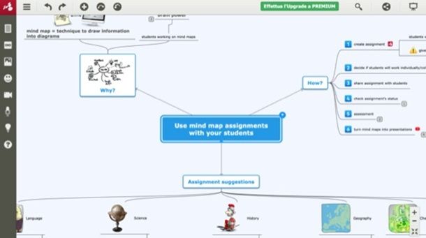 Come creare mappe concettuali con altri servizi