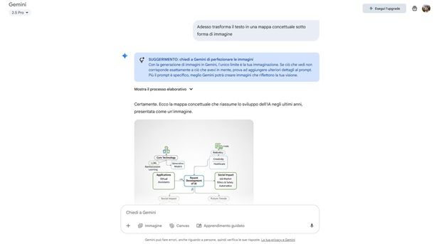 Come creare mappe concettuali con Google Gemini