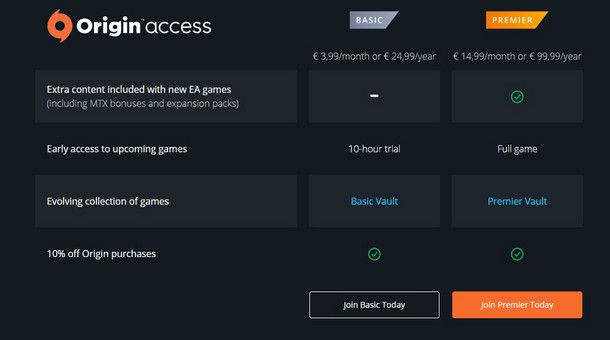 Riepilogo dell'offerta Origin Access