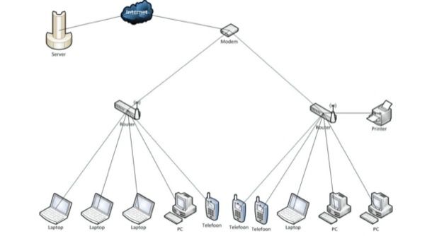 Schema di funzionamento di un router