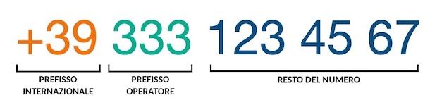 Come dividere il numero di telefono