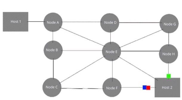 Schema funzionamento commutazione di pacchetto